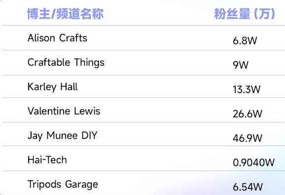 145%关税下的出海思考 | Procolored K系列DTF打印机海外众筹实战解析