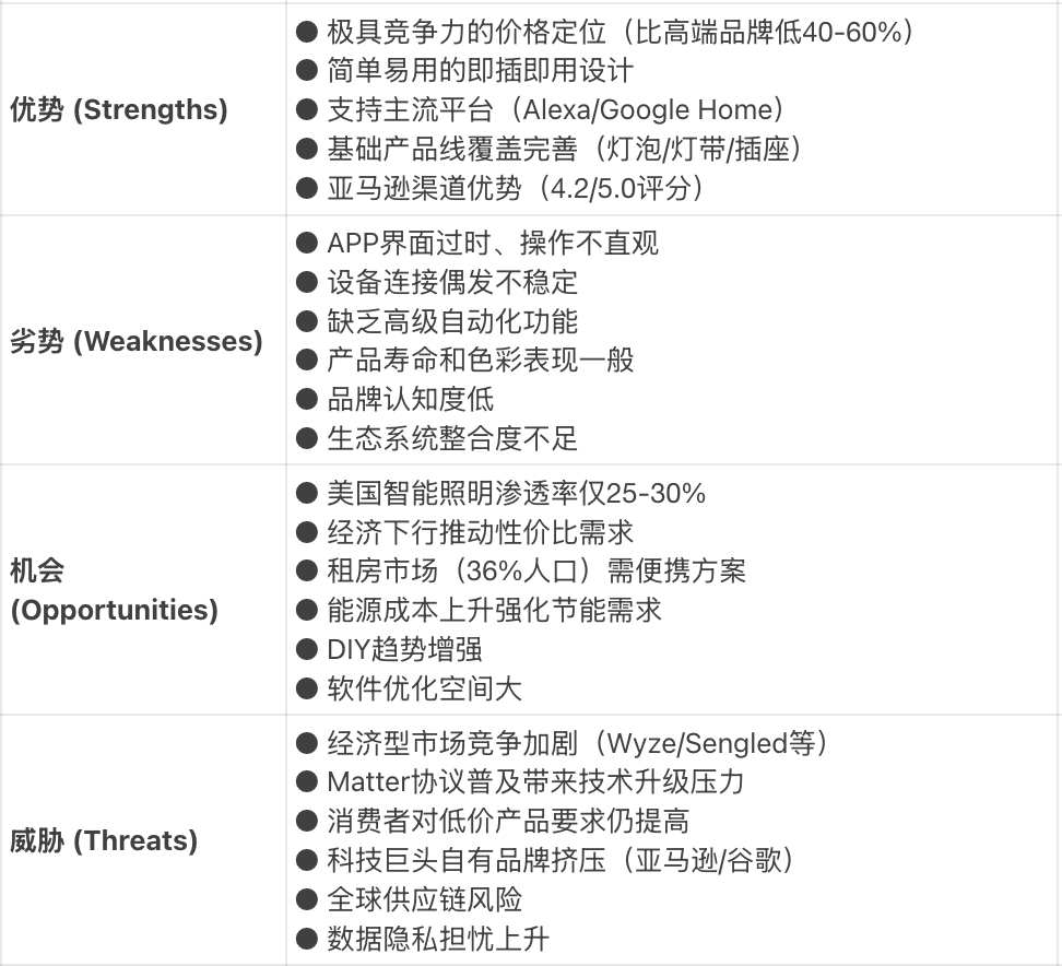年销4500万美金的爆款照明品牌Brightown，如何引爆欧美庭院经济？