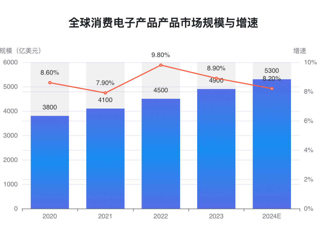 关税风暴下的跨境消费电子行业的转型思考｜245%关税，历史头一回
