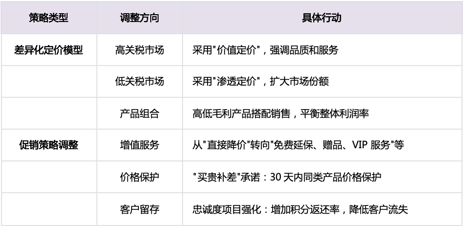 【一图速览】美国新关税政策与中国反制措施对比：跨境电商如何应对？
