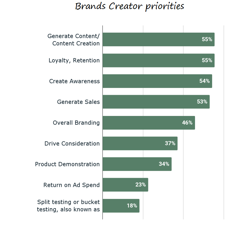 2025年，出海品牌营销部门的预算应该花在哪里？