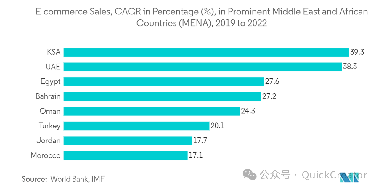 何惧关税战？中东市场内容营销及SEO案例分享（5000字详解）