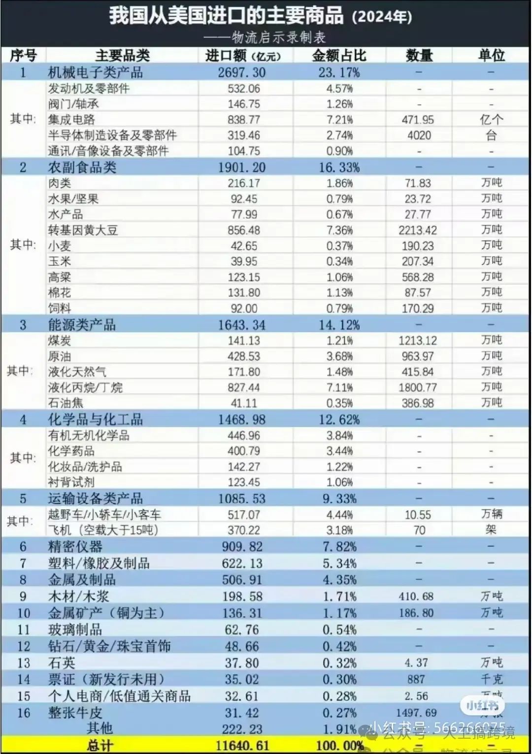 贸易战拉扯，如何靠小语种独立站提前“卡位”？