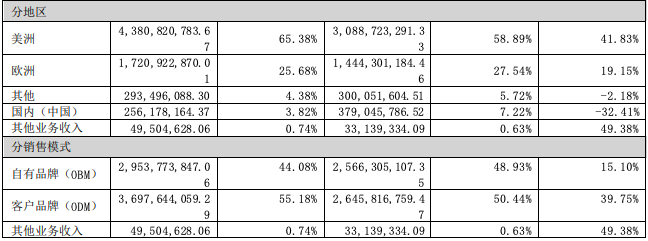 大卖紧急调整！事关特朗普关税