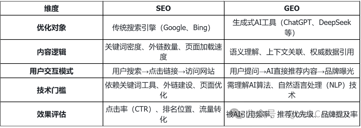 GEO火了？植入AI回答我们需要做什么？
