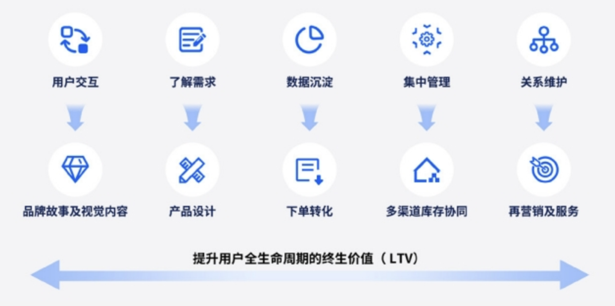 关税飓风下的“危与机”：品牌化转型如何破局？