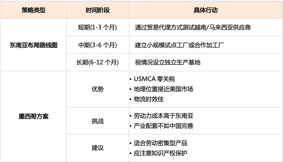 【一图速览】美国新关税政策与中国反制措施对比：跨境电商如何应对？