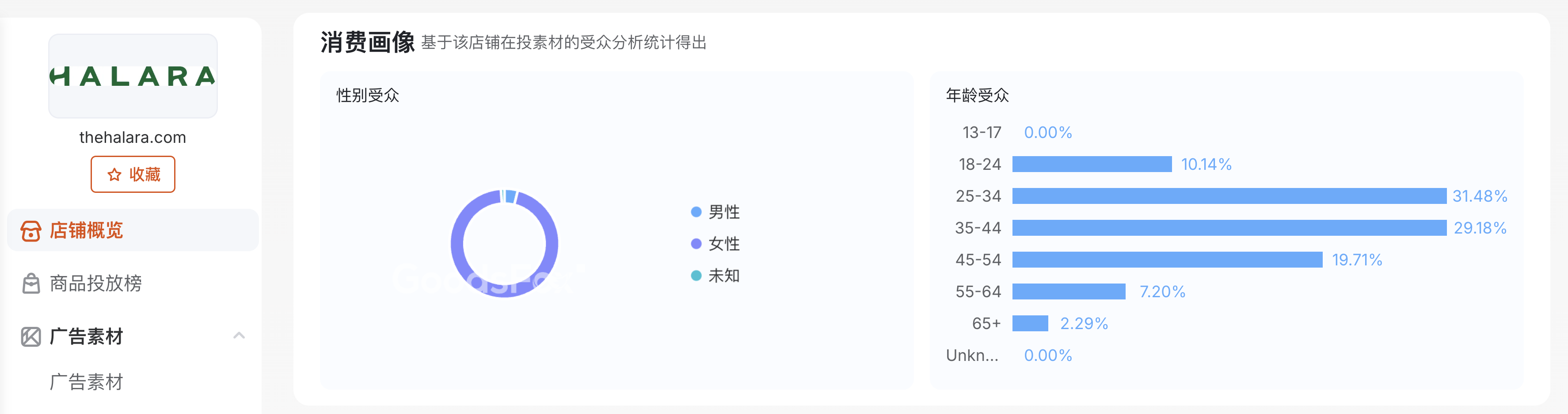 放弃美国，此处有欧洲10个出海品牌案例