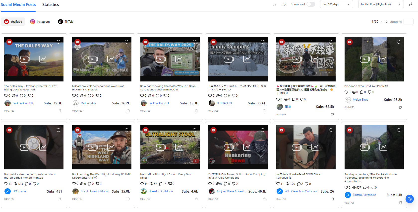 靠一条睡袋都能年销50万条，又一个闷声发财的国产品牌