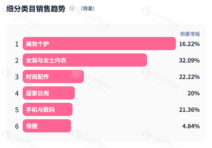 一条抹布月卖出68万美金！TikTok引爆厨房小工具全球热销，细分品类也能造就大市场。