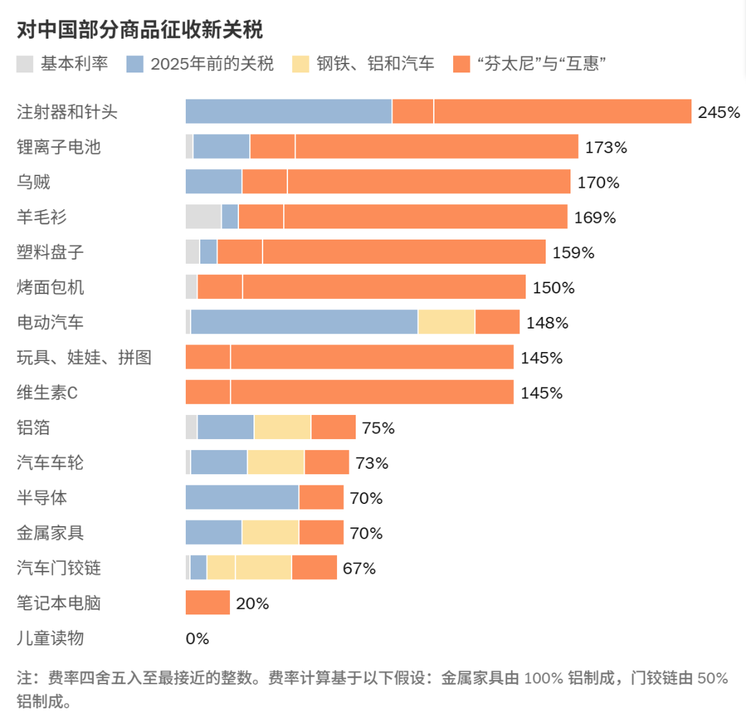 美国加税245%？竟逼出万亿级「平替经济」