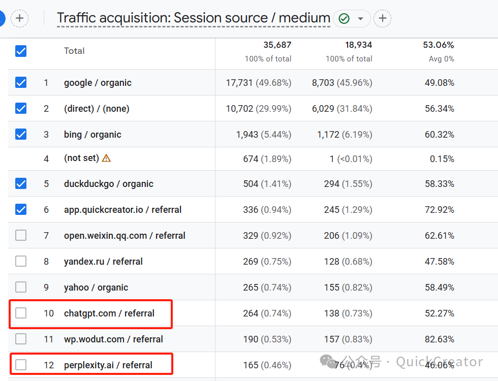GEO火了？植入AI回答我们需要做什么？