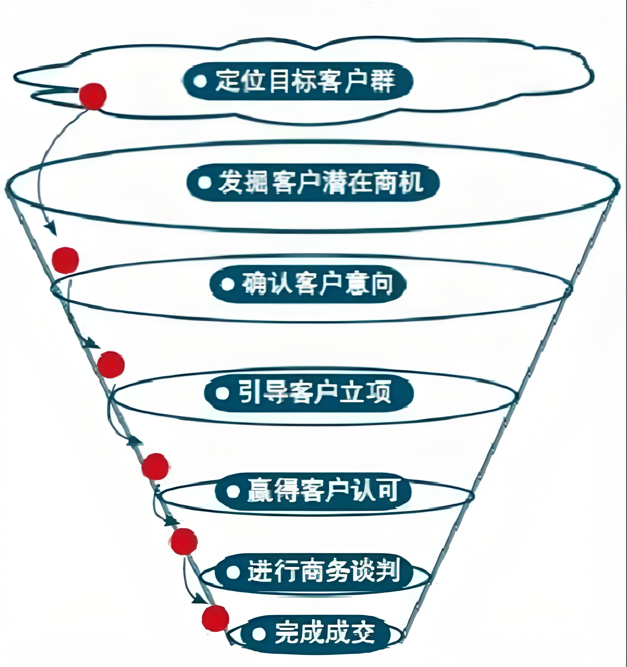 营销从业者必须掌握的消费者决策模型