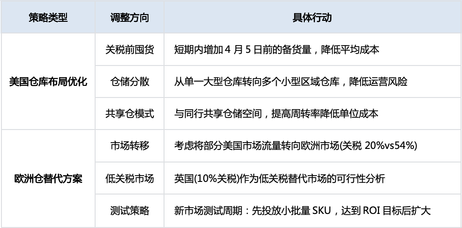 【一图速览】美国新关税政策与中国反制措施对比：跨境电商如何应对？
