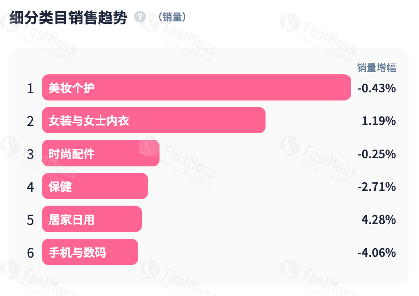 一条抹布月卖出68万美金！TikTok引爆厨房小工具全球热销，细分品类也能造就大市场。