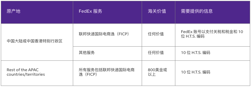 紧急叫停！美国方向快递重大变化