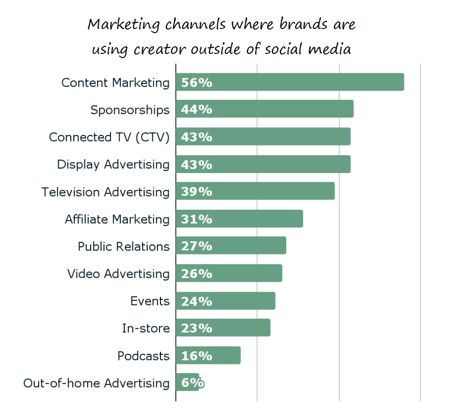 2025年，出海品牌营销部门的预算应该花在哪里？
