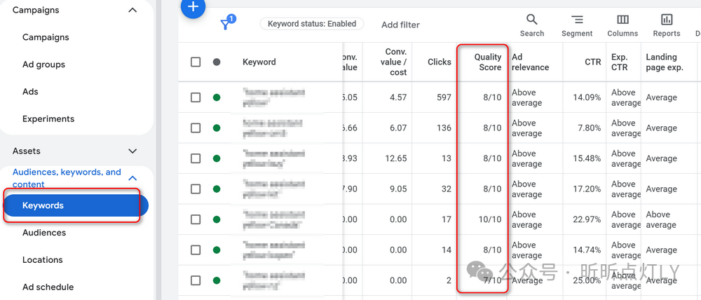 Google搜索广告给的出价已经很高了，为什么还是花不出钱？