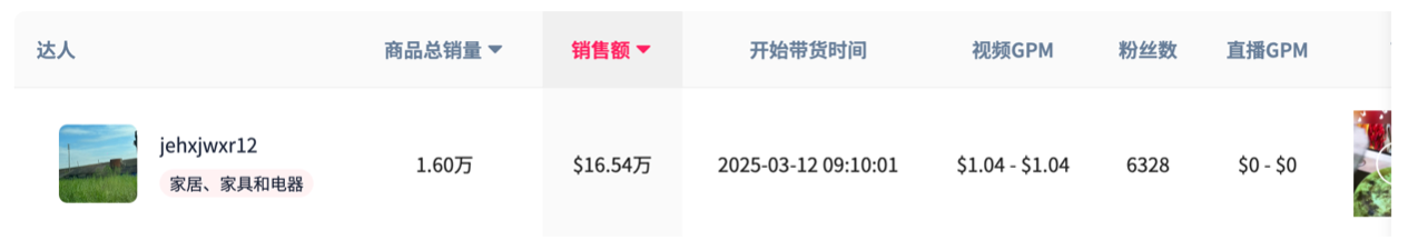 一条抹布月卖出68万美金！TikTok引爆厨房小工具全球热销，细分品类也能造就大市场。