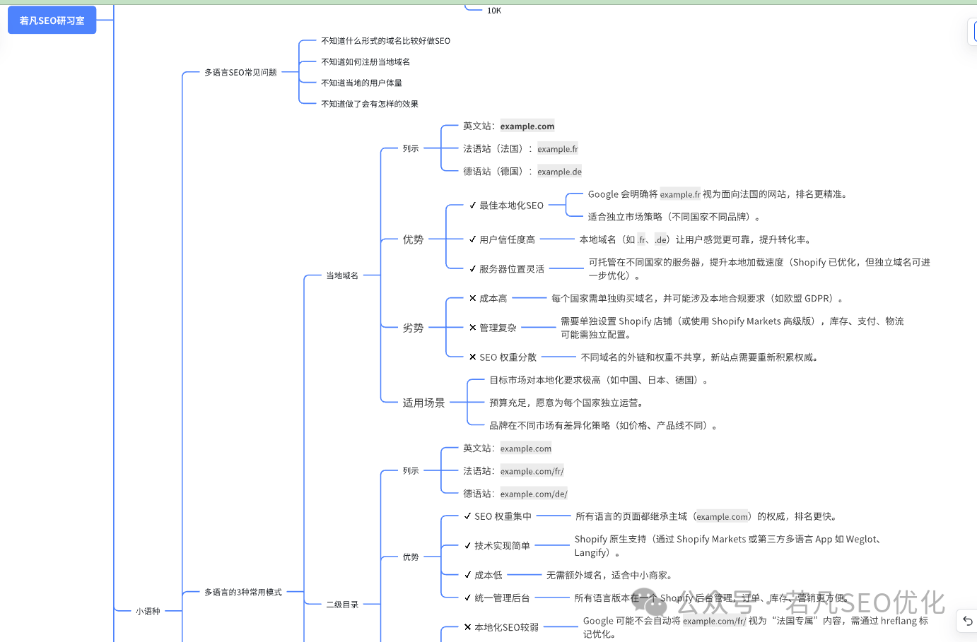 不懂小语种也能做SEO？2025最全入门攻略来了！
