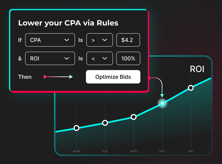 TikTok小店广告政策重大调整：全面转向GMV MAX！6月起实施！