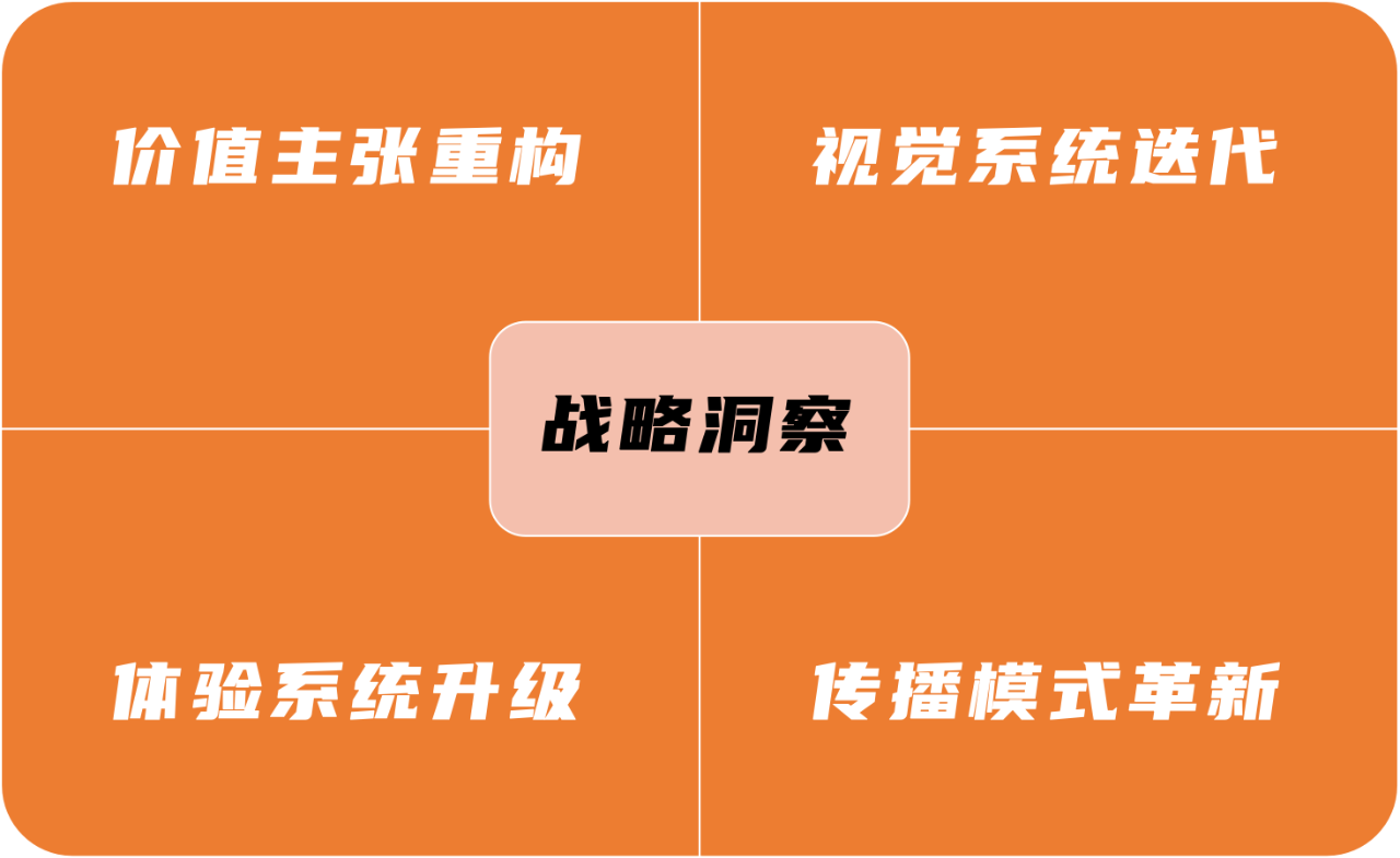 品牌升级：让品牌穿越商业周期实现永续发展