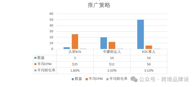 ACC、Associates和第三方平台的博弈与抉择