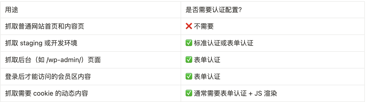 SEO必备工具-尖叫青蛙（Screaming Frog）的全面教程（二）