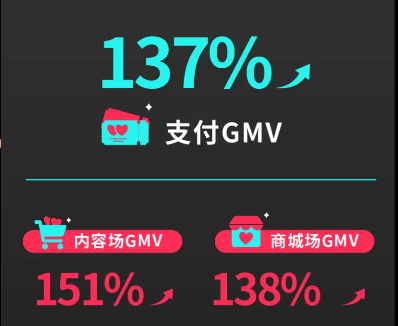 TikTok小店广告政策重大调整：全面转向GMV MAX！6月起实施！