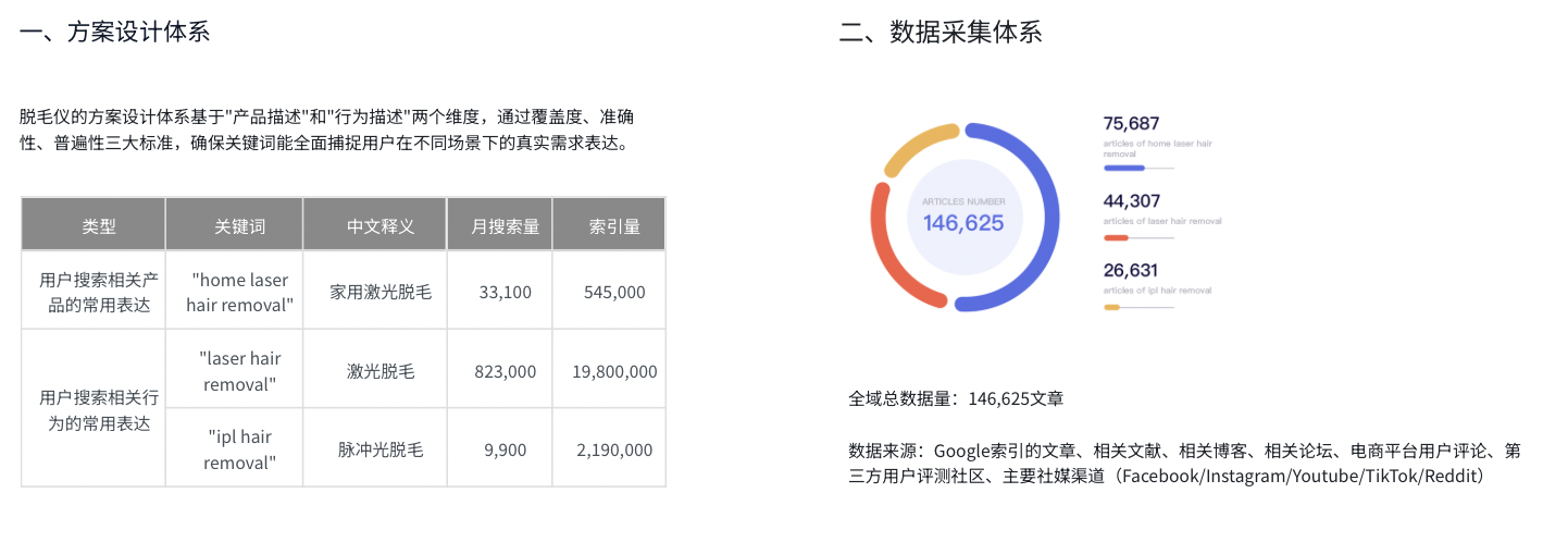 抓住亚马逊Cosmo算法红利：精细化用户洞察与营销策略｜关税战下亚马逊的转变