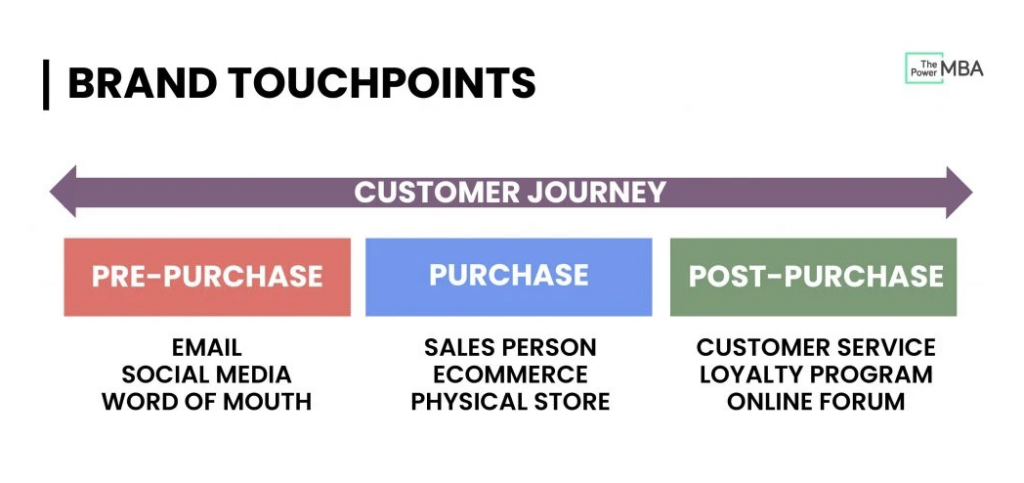 成交不是终点，而是起点：品牌长期增长的关键，就藏在这一步