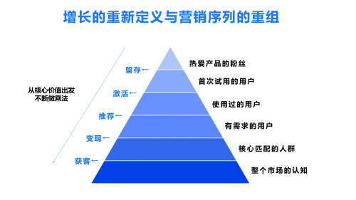 海外用户运营：如何构建高粘性海外用户生态？