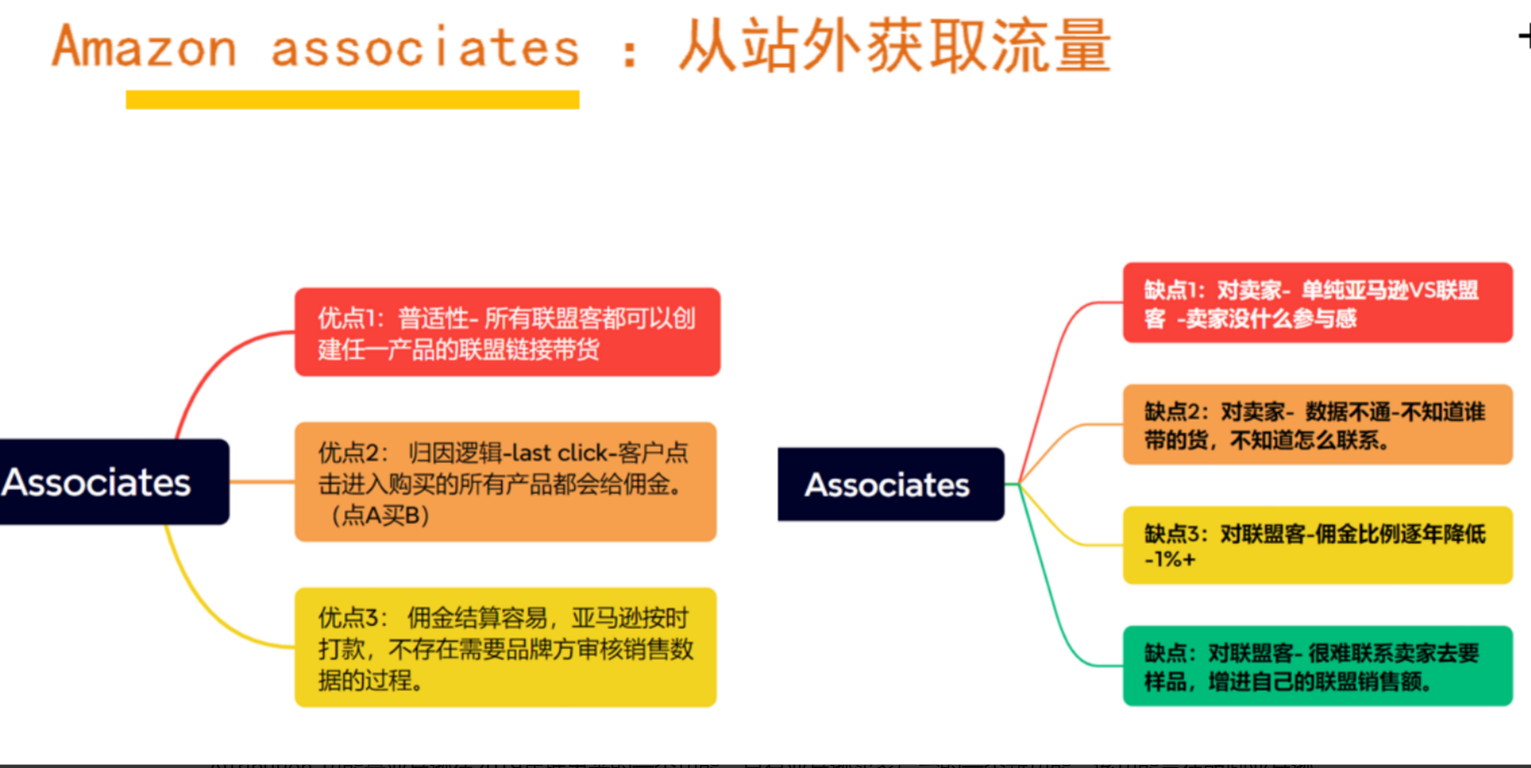 亚马逊联盟营销入门基础知识- 王师傅专题分享第一篇