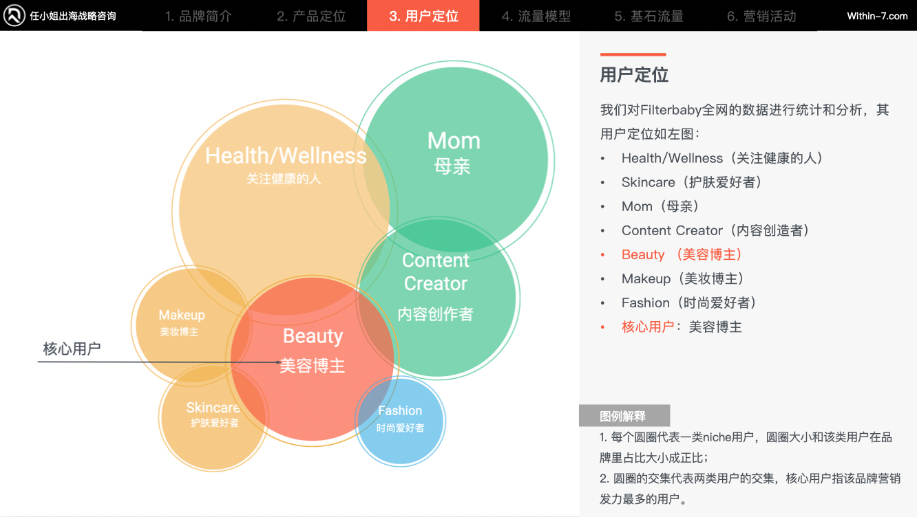 抓住亚马逊Cosmo算法红利：精细化用户洞察与营销策略｜关税战下亚马逊的转变