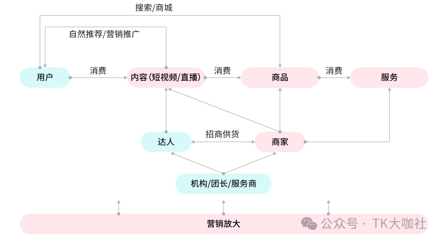 懂TikTok用户，TikTok短视频就火