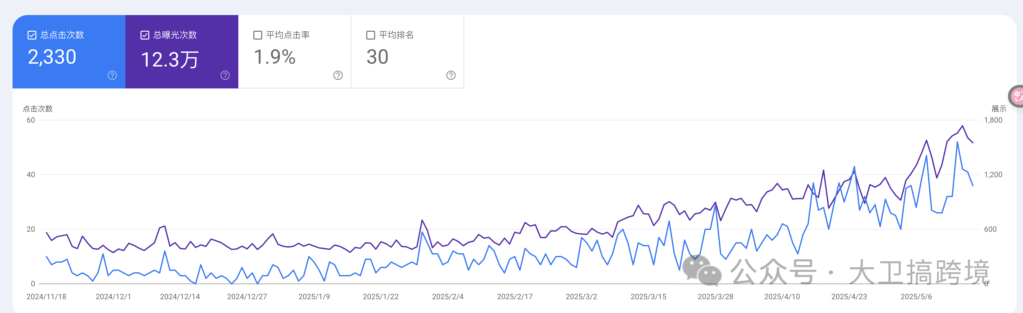 谷歌搜索终于迎来了变天的时刻