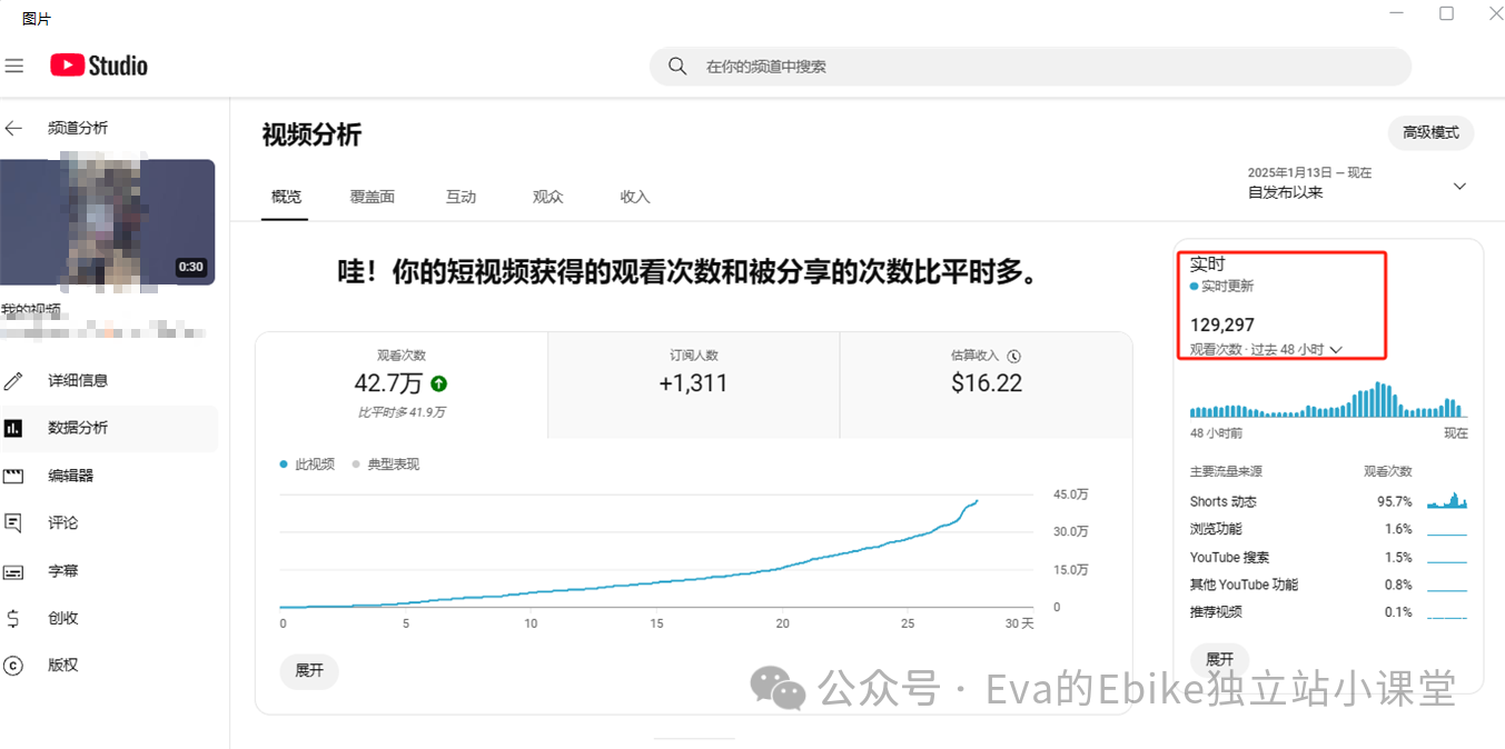 Ebike品牌独立站如何做内容营销（二）？