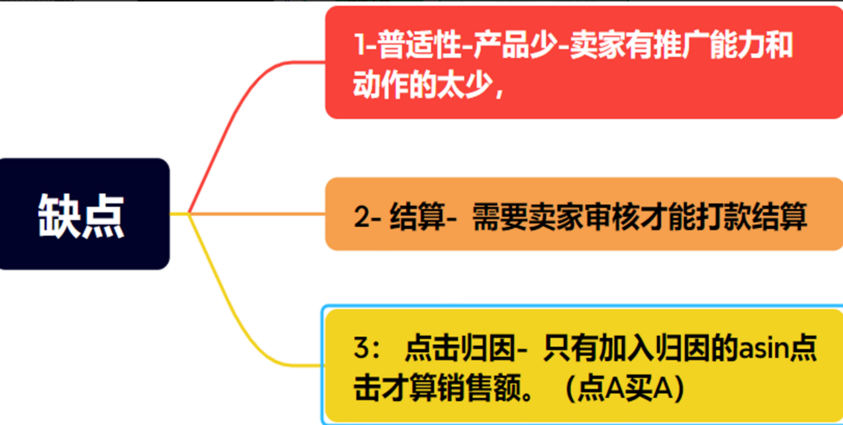 亚马逊联盟营销入门基础知识- 王师傅专题分享第一篇
