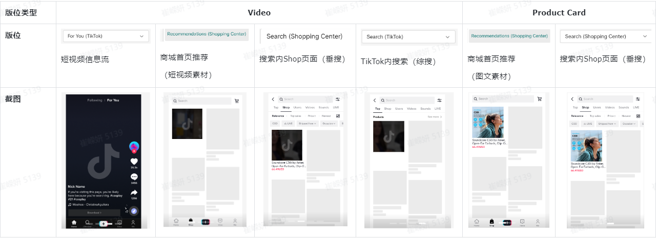 重大调整！TikTok小店广告将于六月中旬起全面转向GMV MAX！