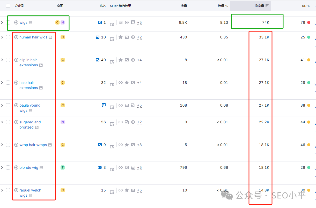 长尾词才是SEO最好的策略，也就是SEO小平的“捕鱼模式”