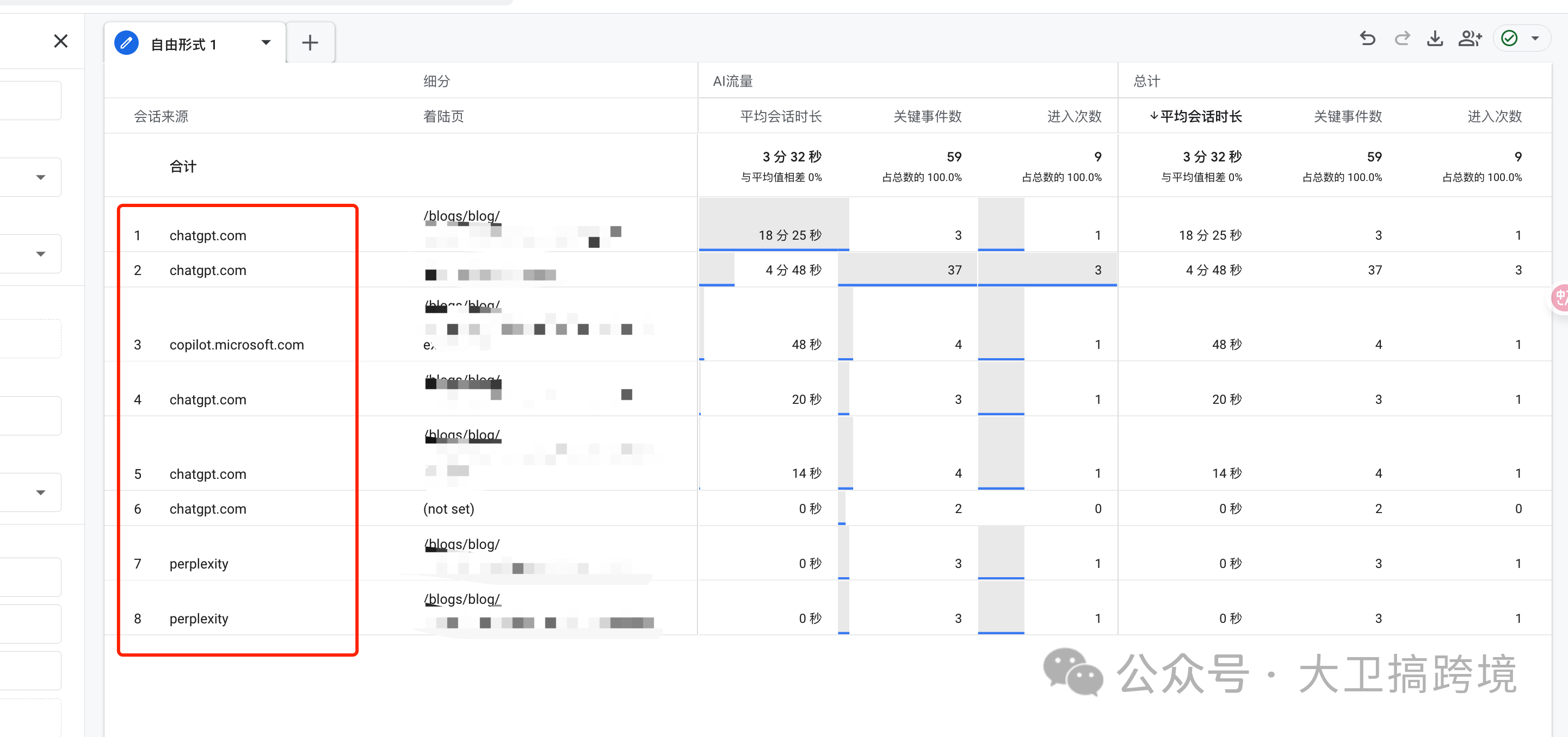 手把手教你如何追踪ChatGPT的访问流量