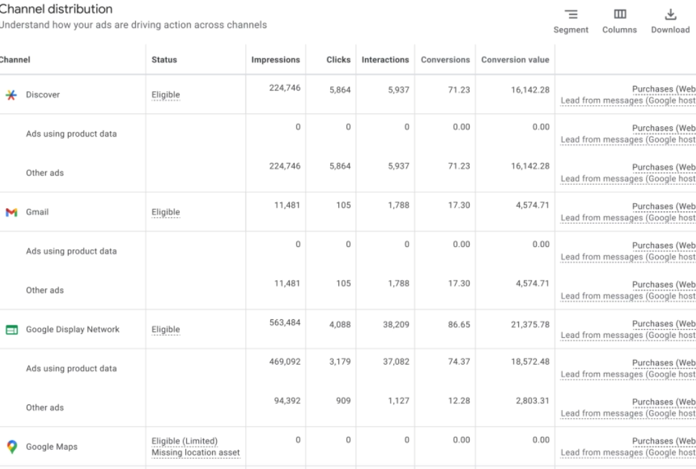 2025年Google Marketing Live 大会要点总结