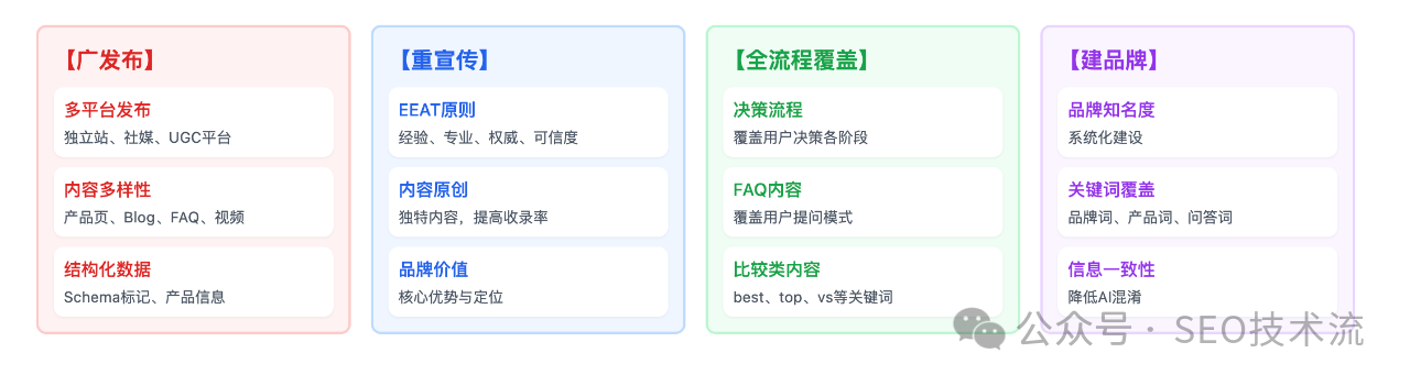 询盘+购物全都有：AI带来的新转化机会与策略 | 附案例