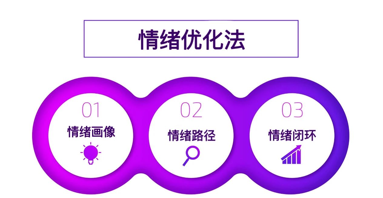 FOMO与JOMO的对决：营销情绪坐标，决定品牌关系的温度