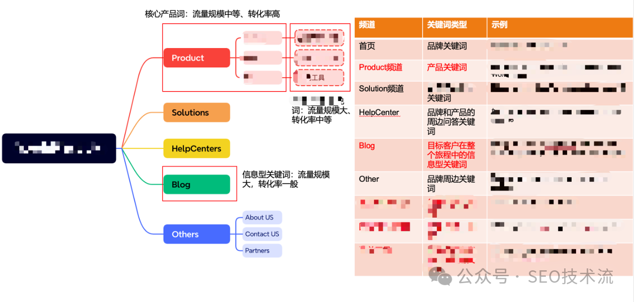 【深度拆解】AI网站SEO流量引擎：不止“三板斧”，更是“能力飞轮”的持续驱动