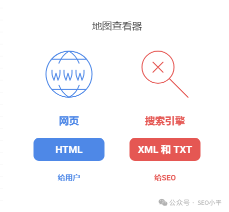 高阶SEO知识：HTML，XML，TXT站点地图你真的搞懂了吗?