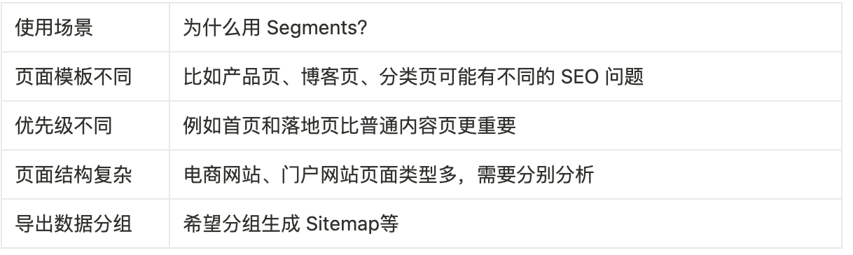 SEO必备工具-尖叫青蛙（Screaming Frog）的全面教程（二）
