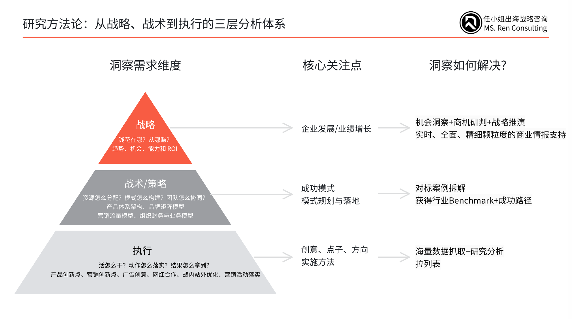 跨境儿童品类的十倍增长方法论：从单品类到帝国
