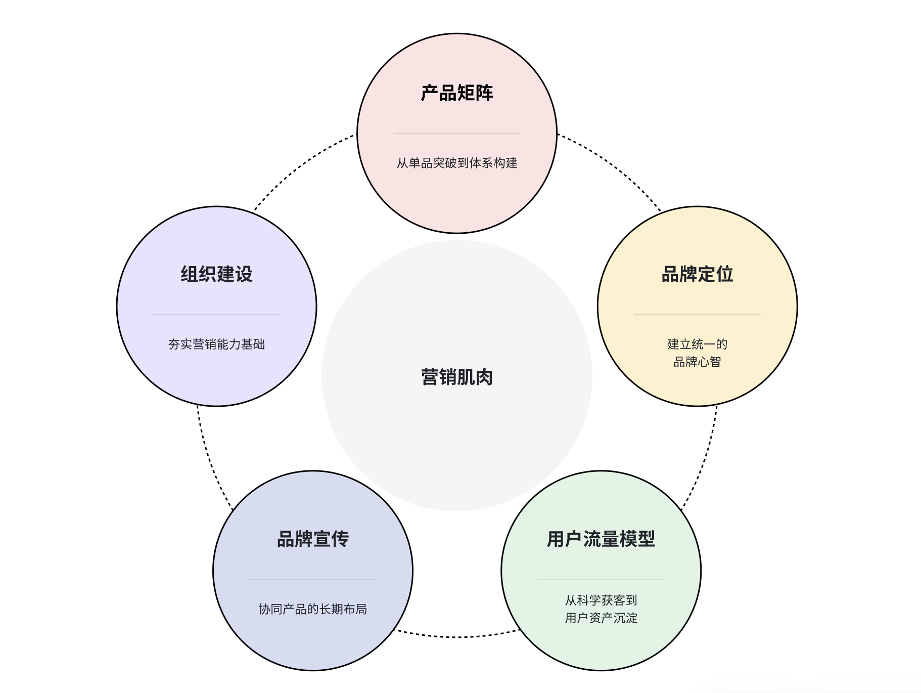 躺着赚钱的时代过去了？跨境营销迎来大转折