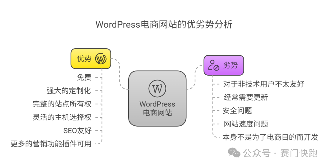 正确优化AI生成内容的必备攻略 | 2025.4月